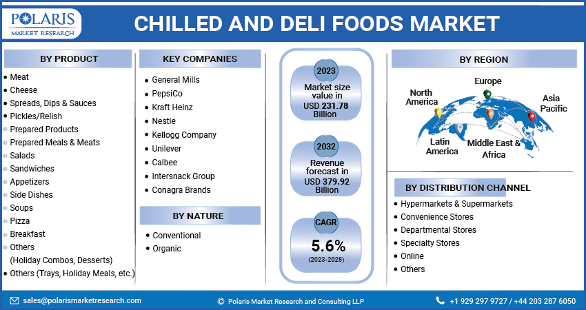 Chilled and Deli Food